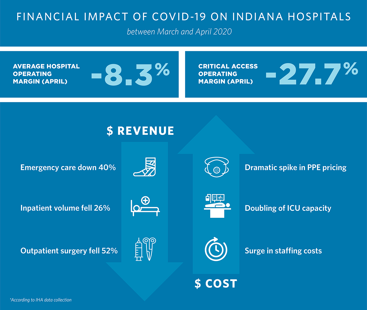 IHA-Covid19-FinImpact-1200.png