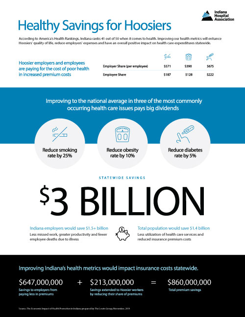 IHA-Healthy-Savings-for-Hoosiers.jpg