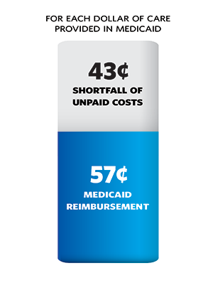 total-cost-of-providing-care-bar-chart_Harmony.png